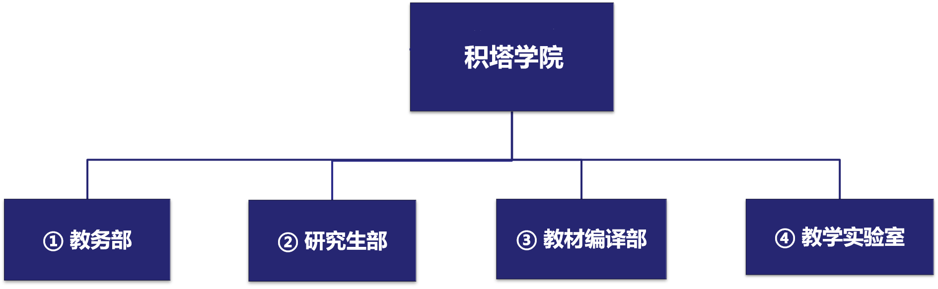 QY球友会学院治理架构.png